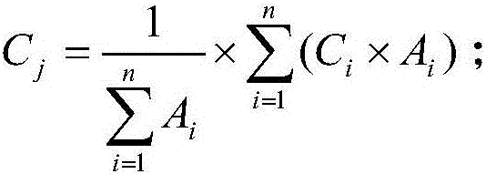 Quantitative risk evaluation method for power equipment based on state evaluation