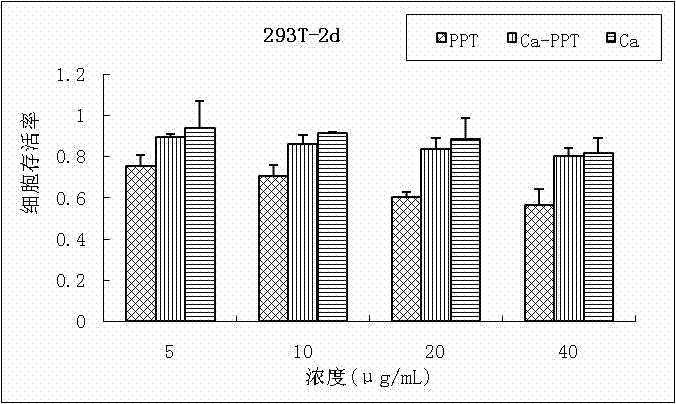 Method for preparing CaCO3 nanotube/podophyllum composite material