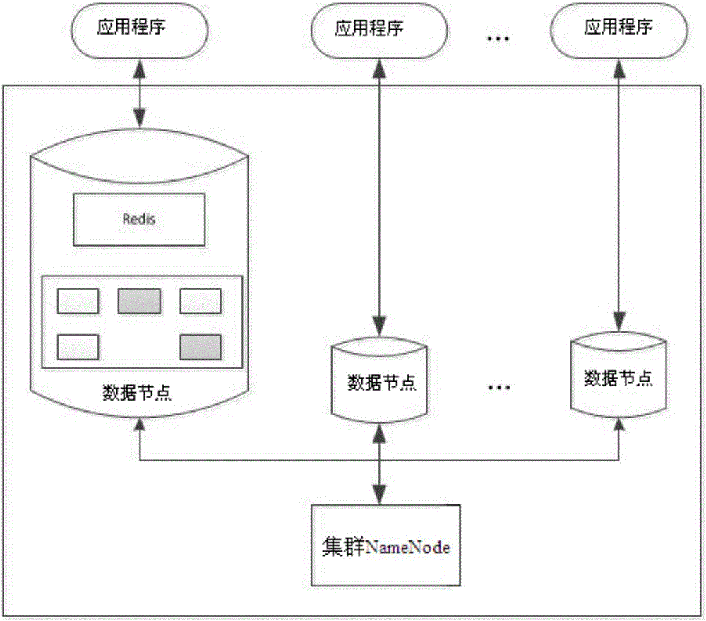 NoSQL-based massive small file storage structure for aviation logistics and storage method of NoSQL-based massive small file storage structure