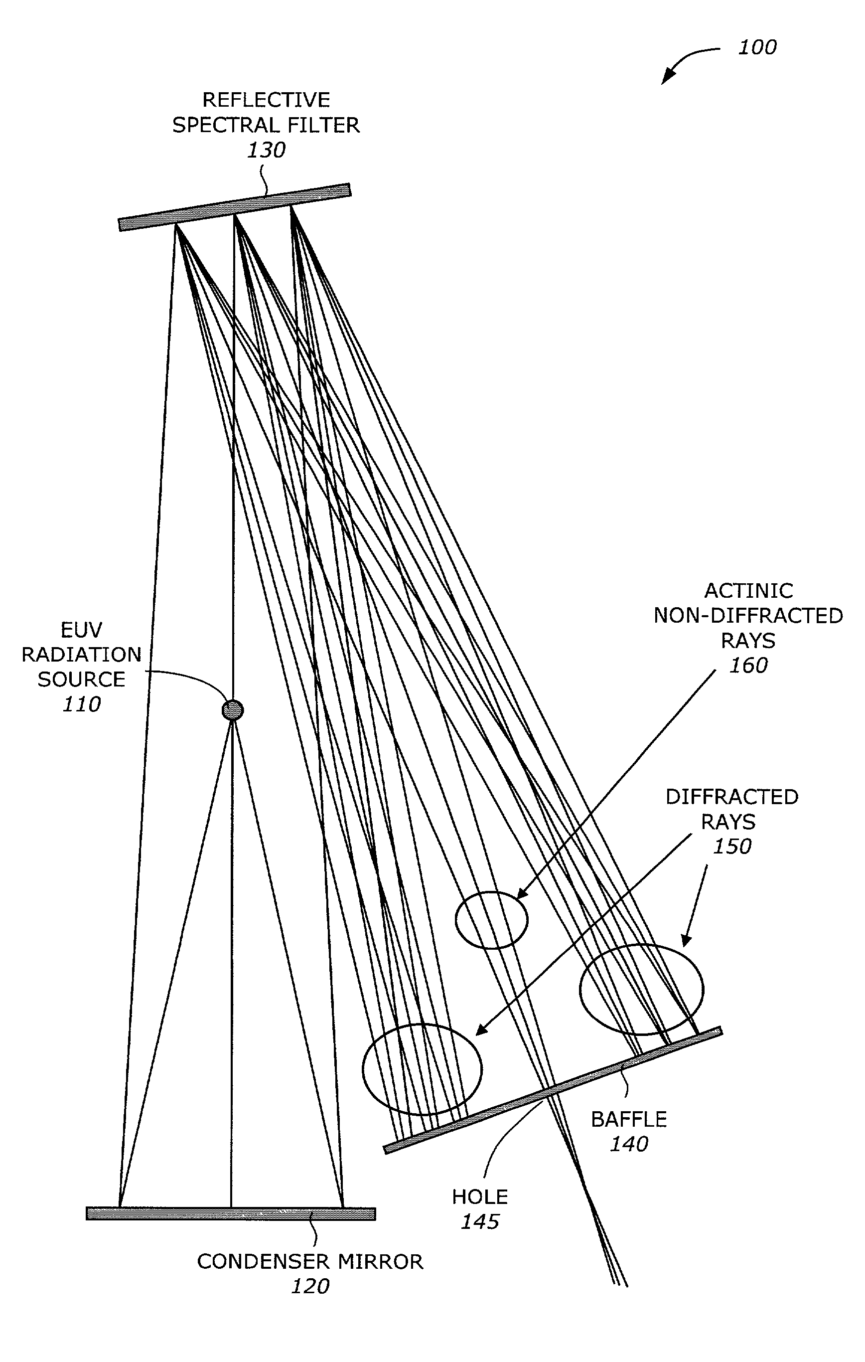 Reflective spectral filtering of high power extreme ultra-violet radiation