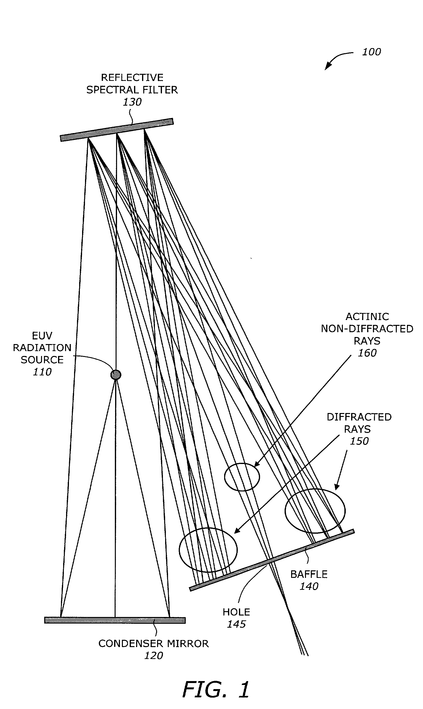 Reflective spectral filtering of high power extreme ultra-violet radiation