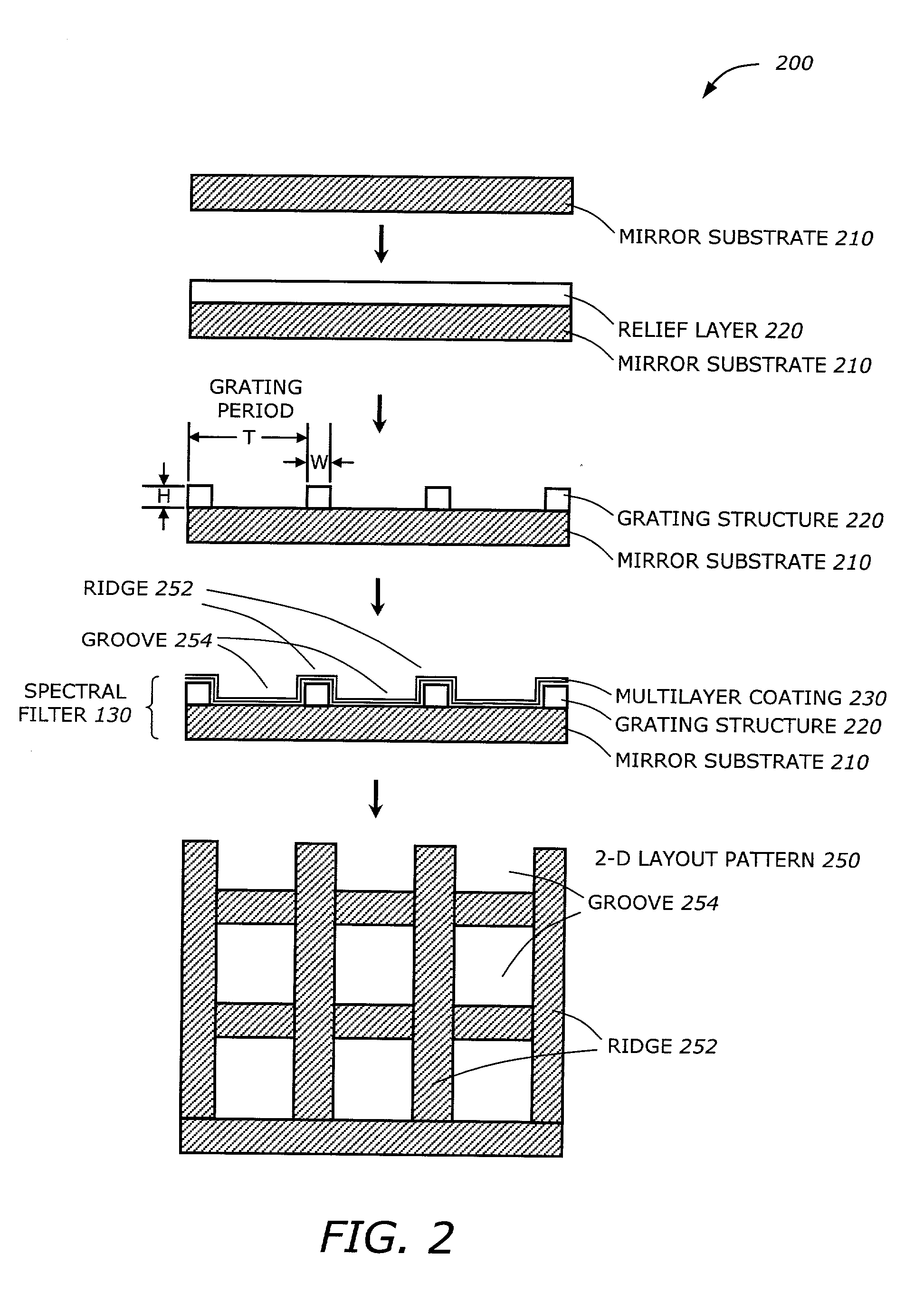 Reflective spectral filtering of high power extreme ultra-violet radiation