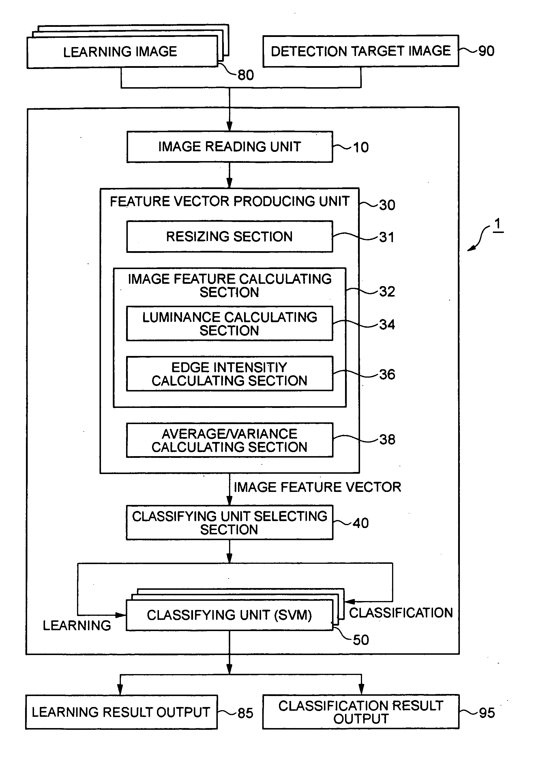 Object image detecting apparatus, face image detecting program and face image detecting method