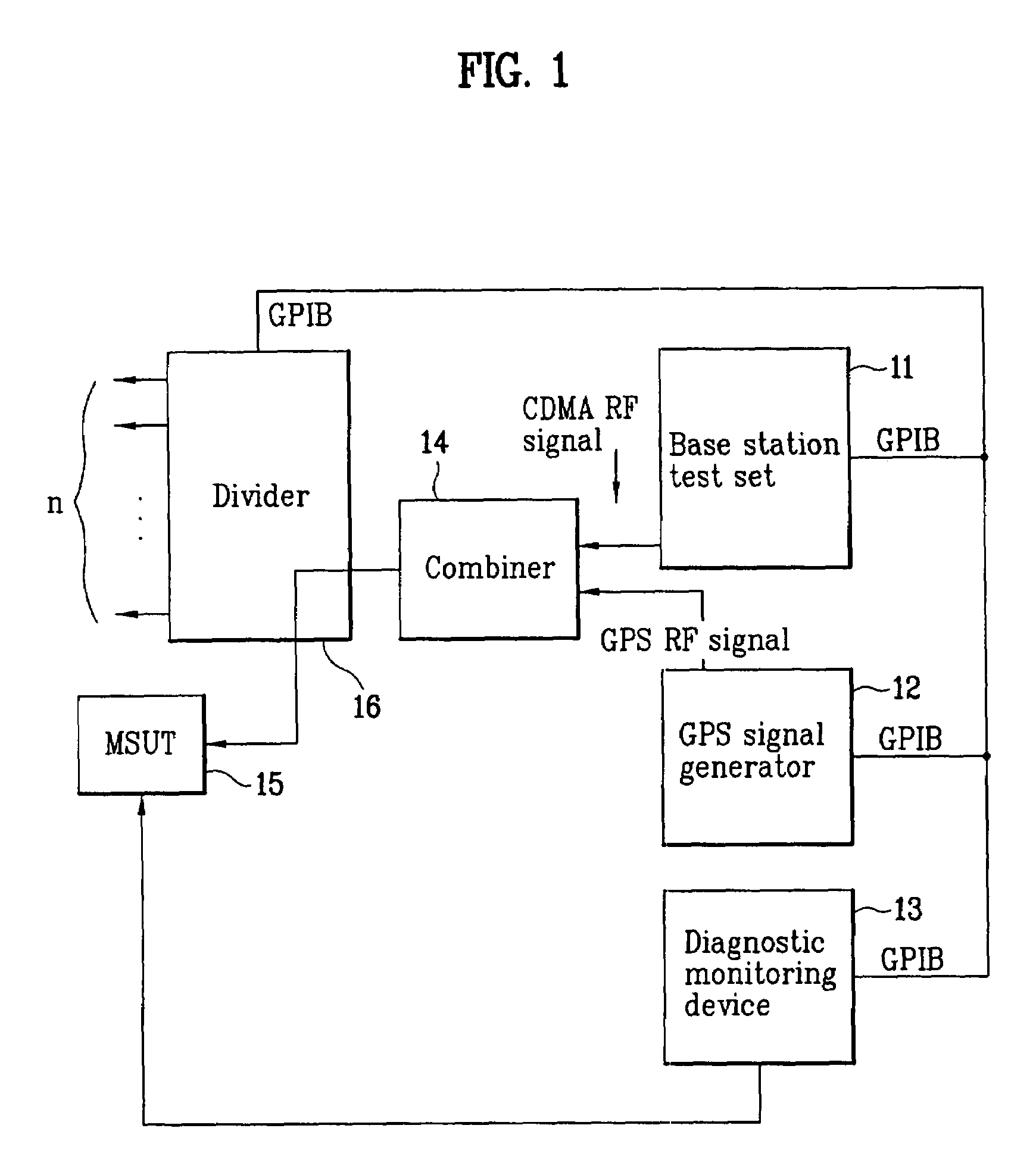 Apparatus and method for testing performance of mobile station having GPS function