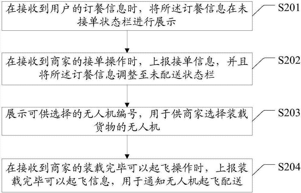 Order delivery method, order delivery device, and computer readable medium