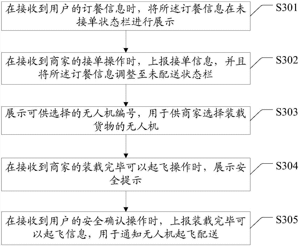 Order delivery method, order delivery device, and computer readable medium