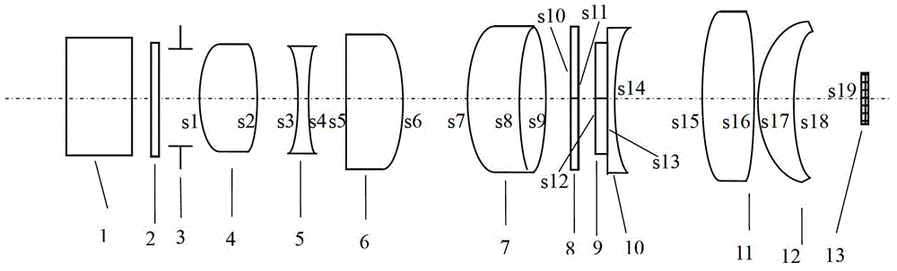 Sub-aperture polarization imaging system