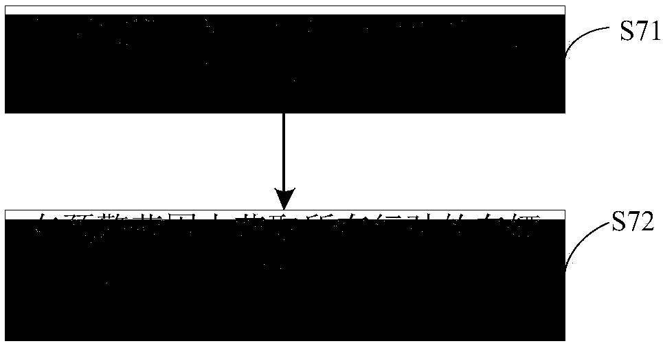 Vehicle driving early warning method and system, server, automobile terminal, and memory