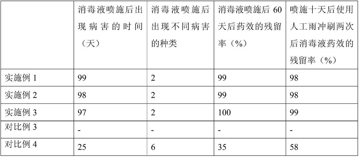 Cultivation method capable of improving quality of Canna edulis