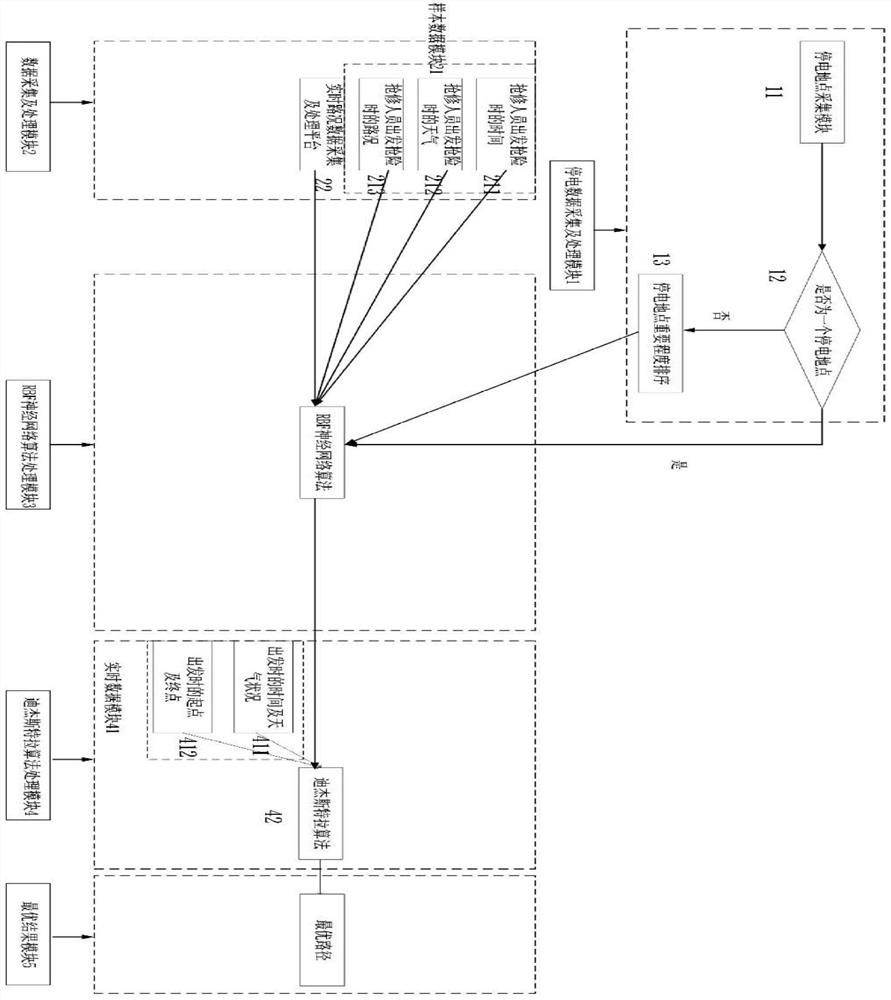 A method of obtaining the optimal route for power outage emergency repair based on real-time road conditions