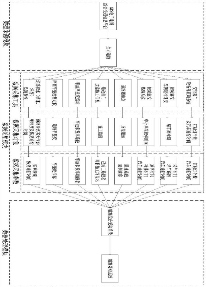 A method of obtaining the optimal route for power outage emergency repair based on real-time road conditions