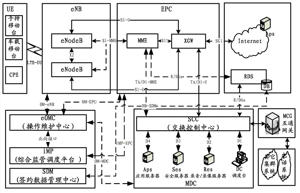 Operating-mode switching method for trunking system base station