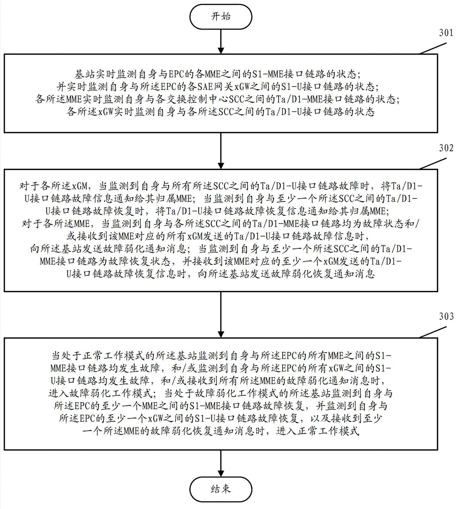 Operating-mode switching method for trunking system base station