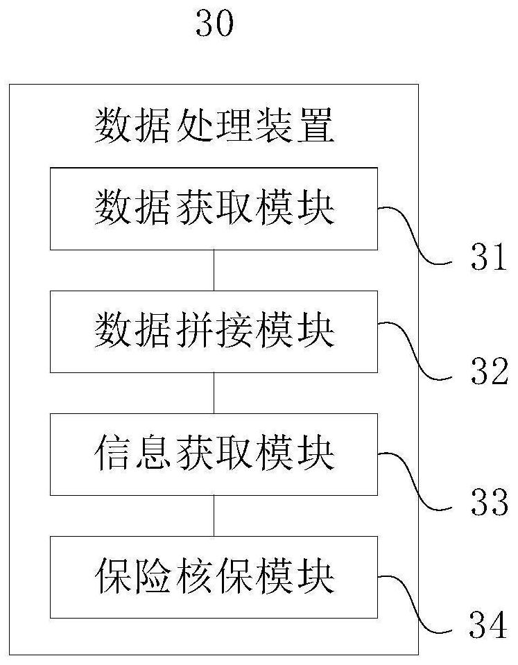 Data processing method and device and computer readable storage medium