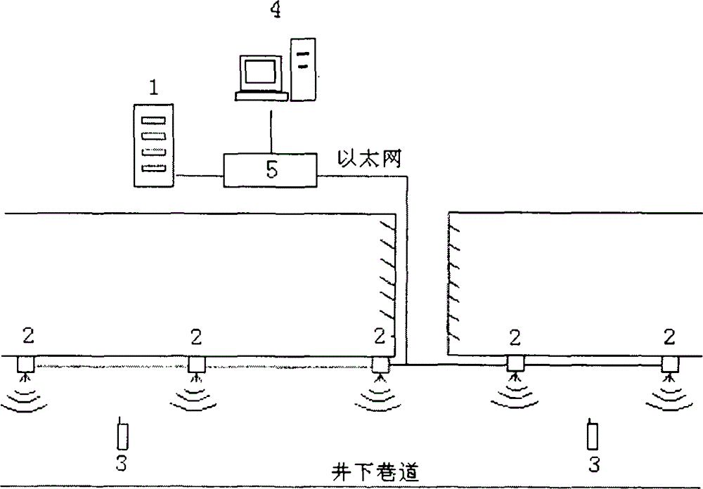 A method for underground personnel positioning based on field strength and step counting distance measurement