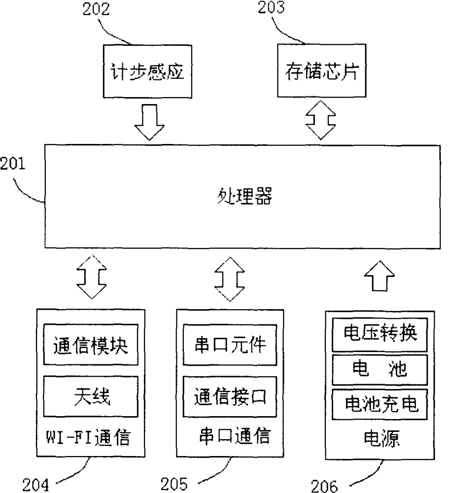 A method for underground personnel positioning based on field strength and step counting distance measurement