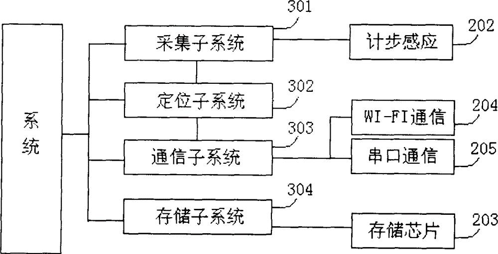 A method for underground personnel positioning based on field strength and step counting distance measurement