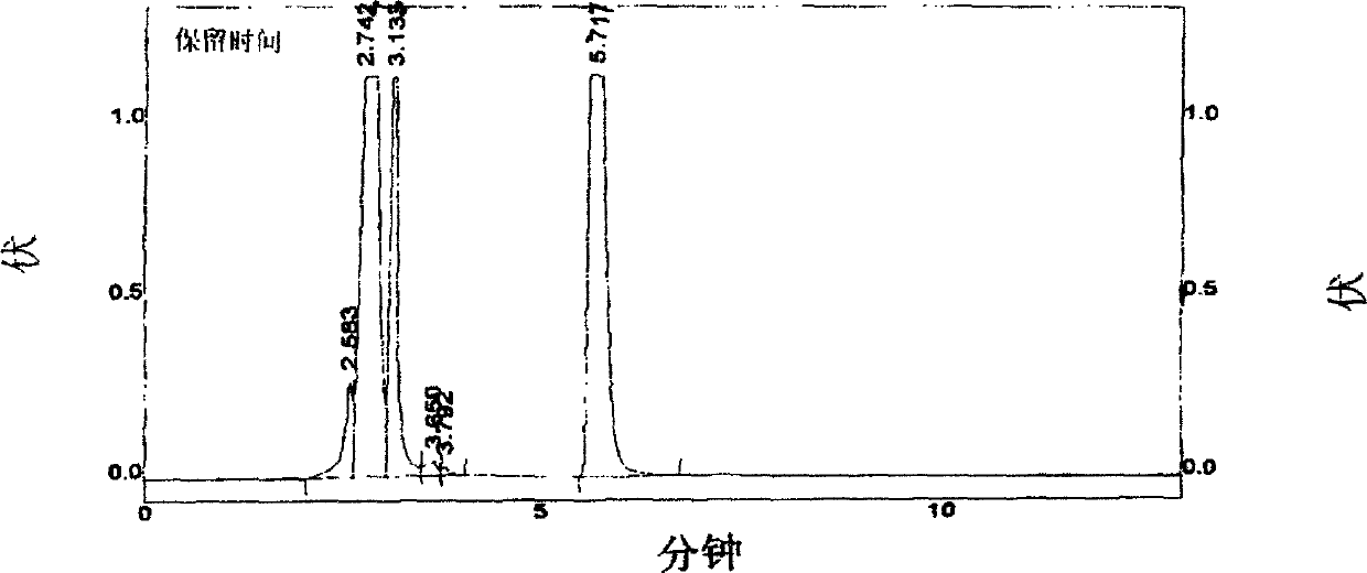 Use of high efficiency liquid chromatography in measuring content of related substances in Milrinone