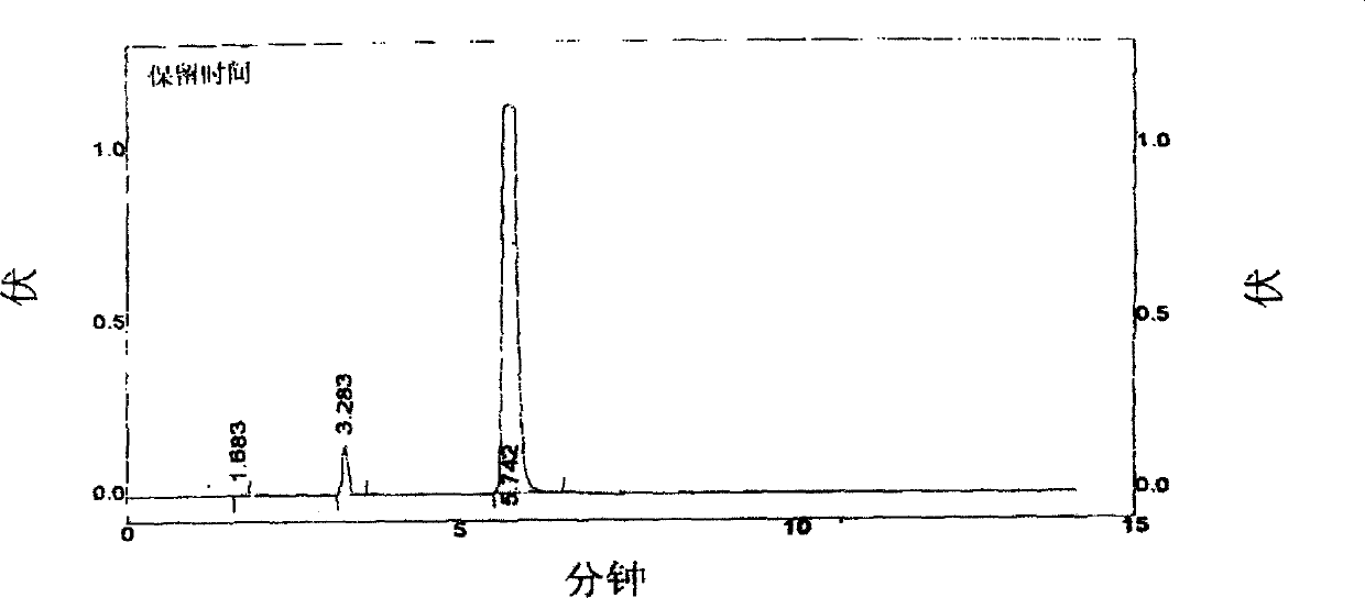 Use of high efficiency liquid chromatography in measuring content of related substances in Milrinone