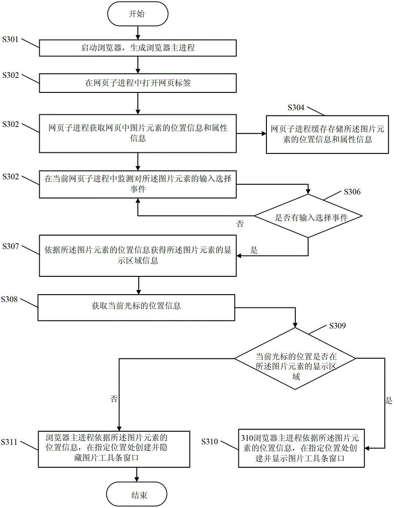 Image toolbar window loading method and device