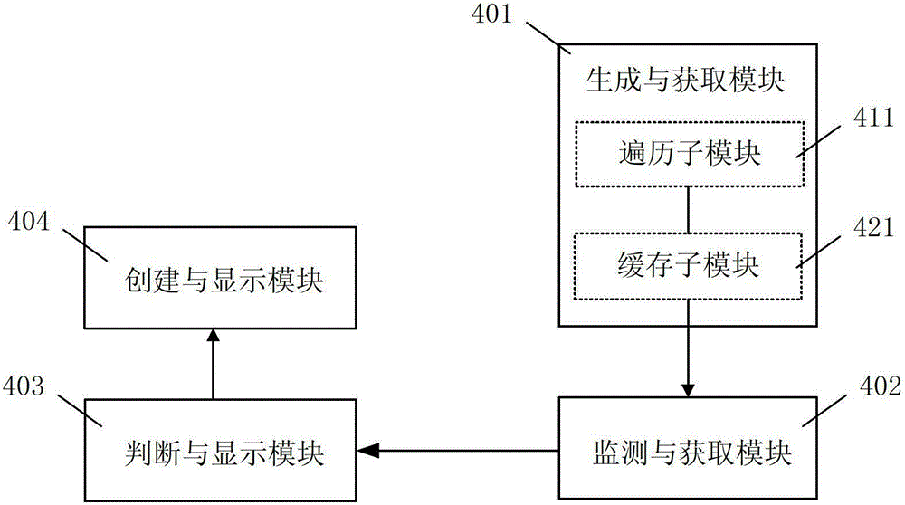 Image toolbar window loading method and device