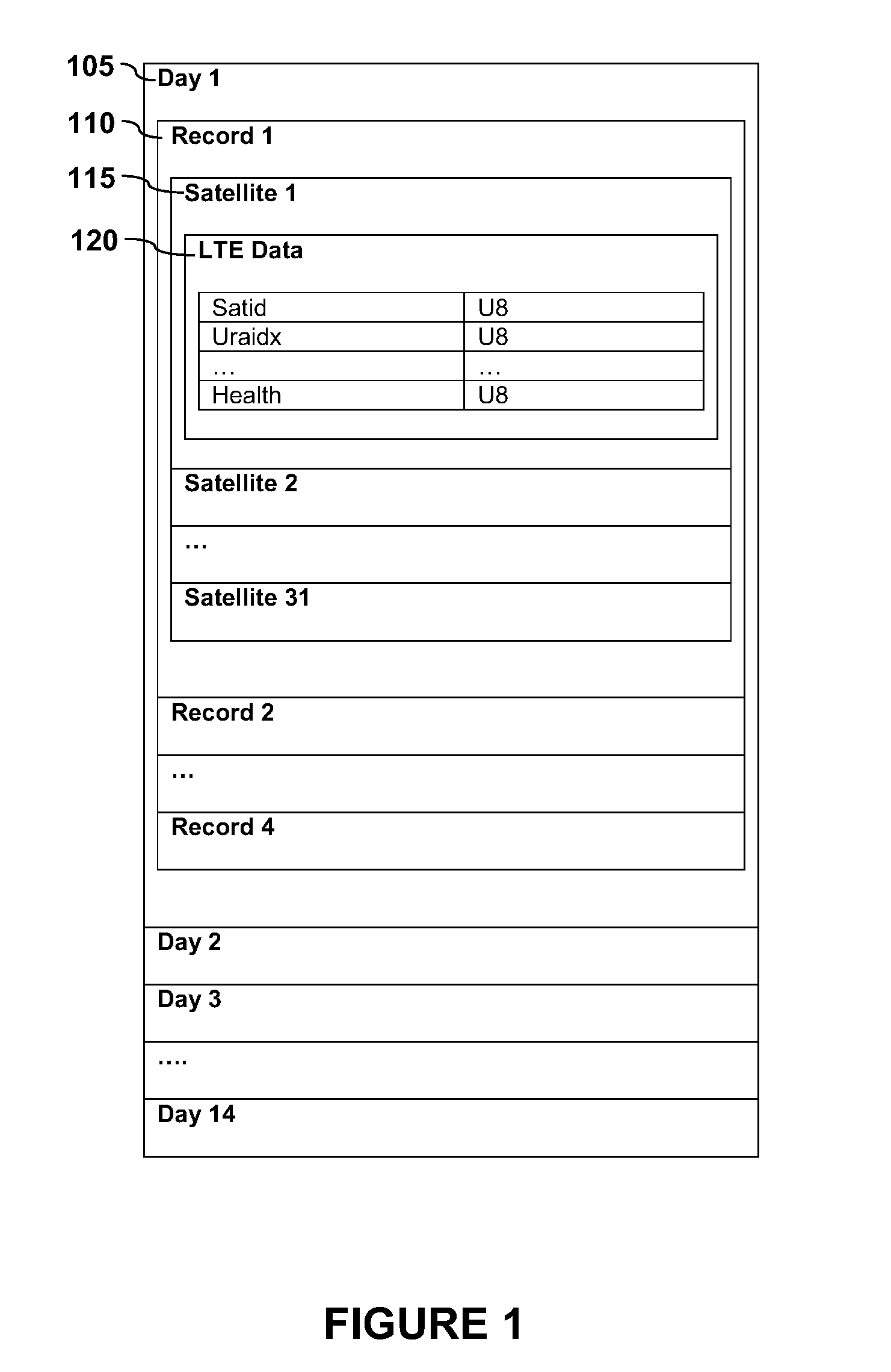 Data Compression by Multi-Order Differencing