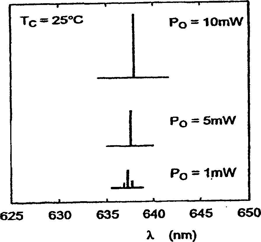 Method and device for measuring distances