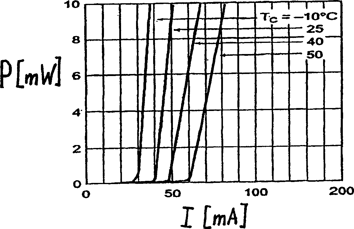 Method and device for measuring distances