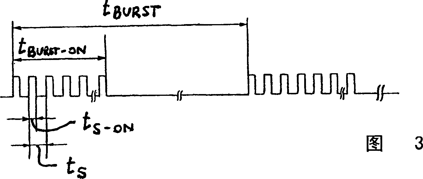 Method and device for measuring distances