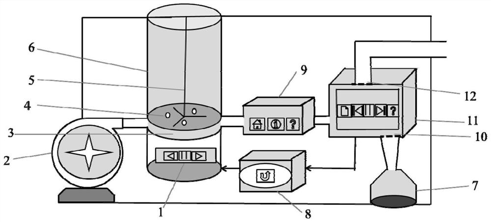 A dust generation system and its treatment method