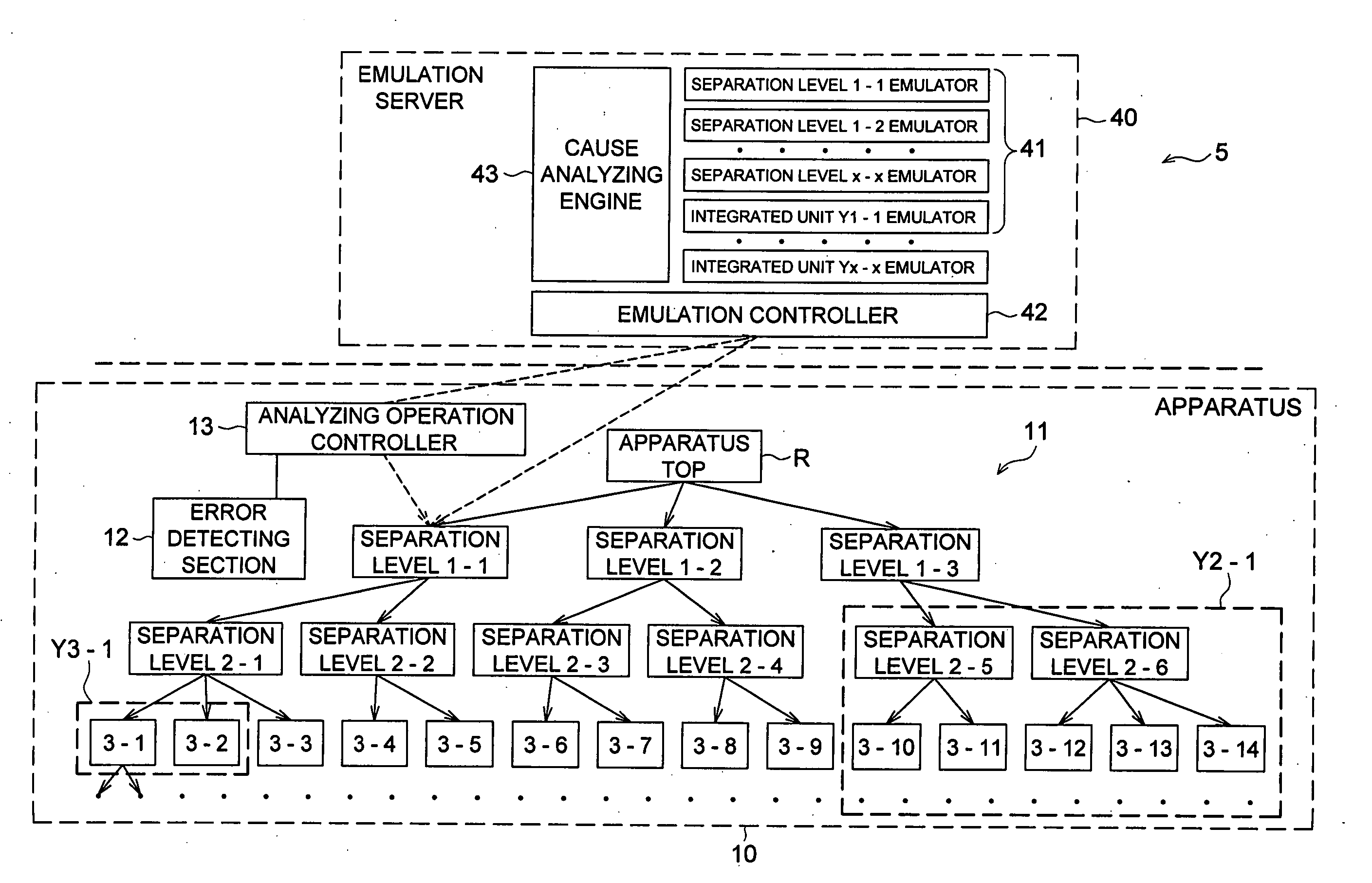 Error identifying apparatus