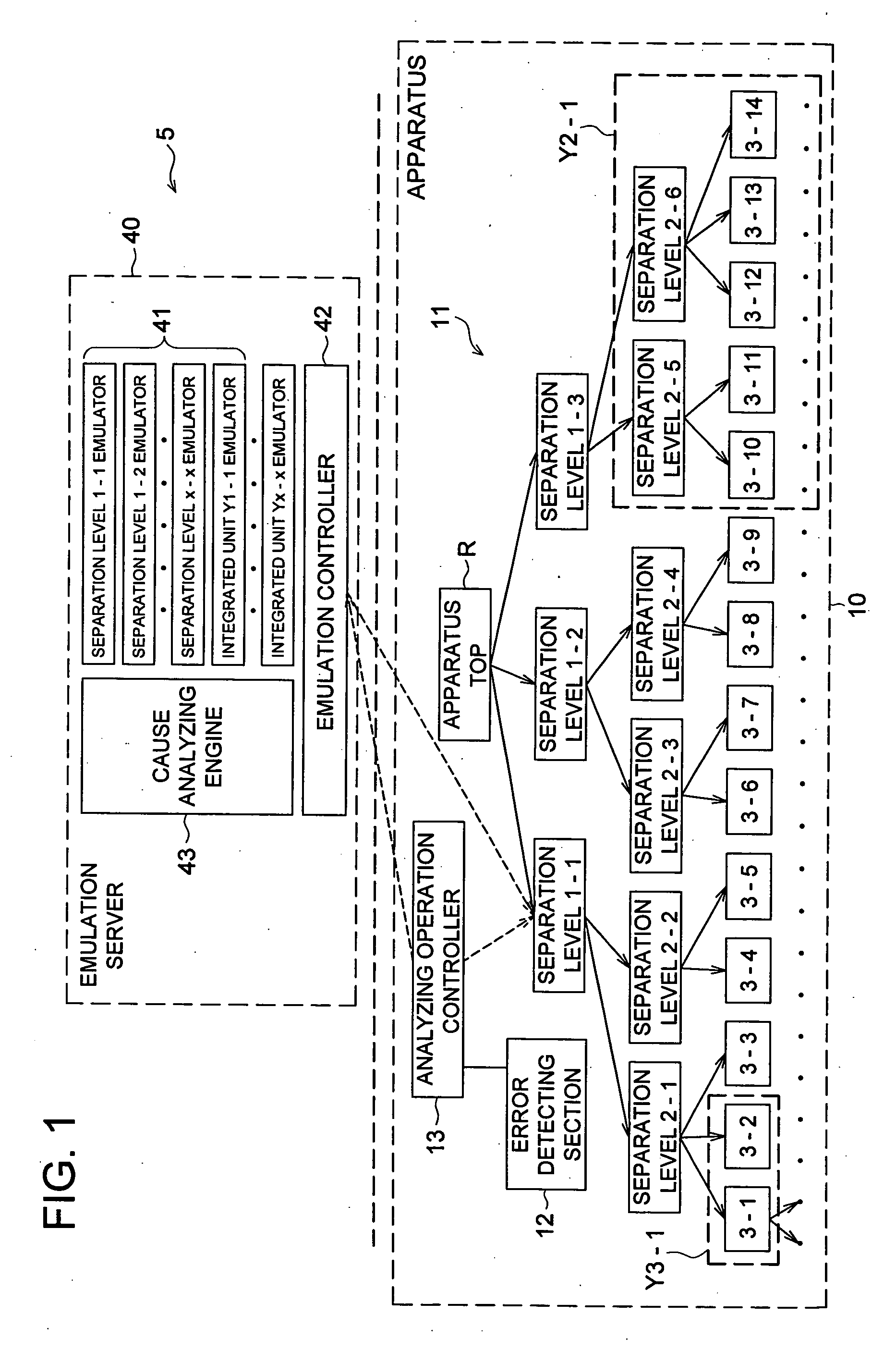 Error identifying apparatus