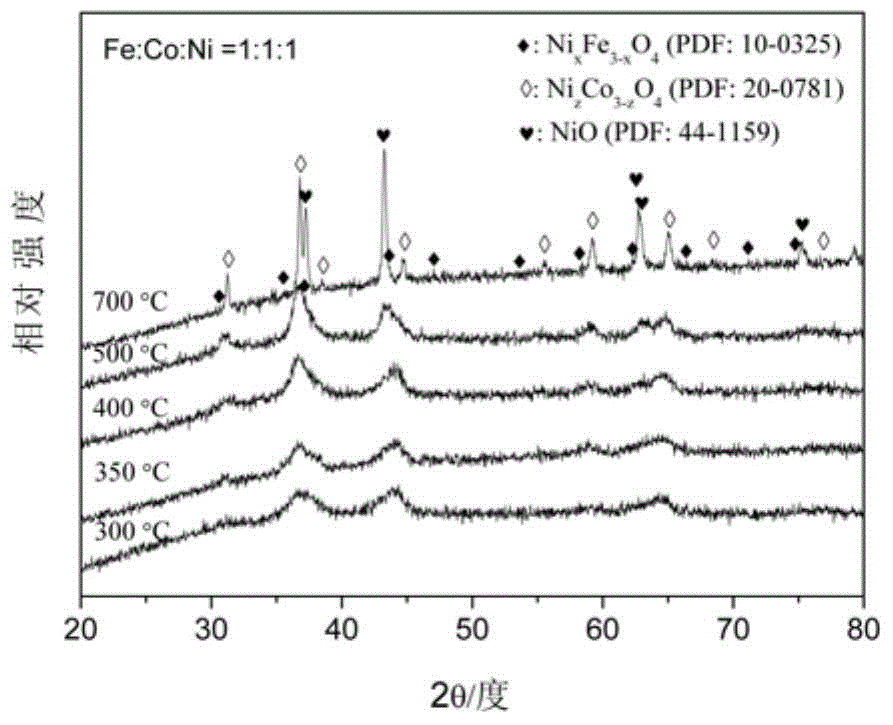 Cobalt-based catalyst and preparation method and application thereof