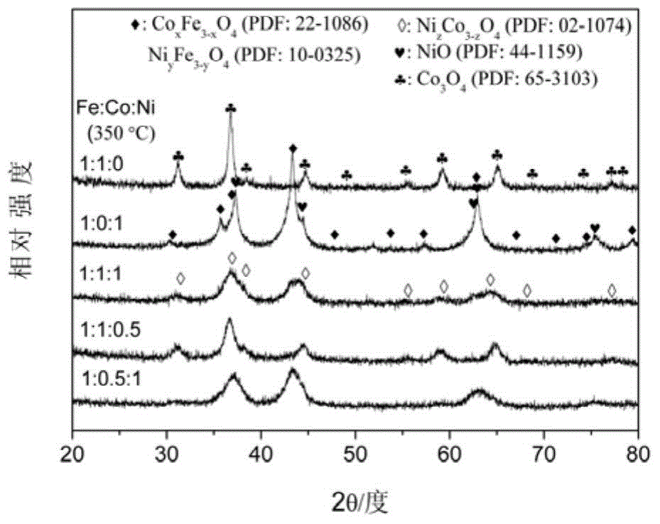 Cobalt-based catalyst and preparation method and application thereof