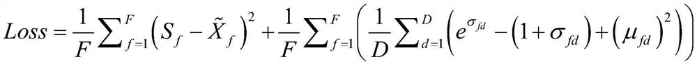 Electrocardiosignal noise reduction method based on variational self-coding and Pixel CNN model