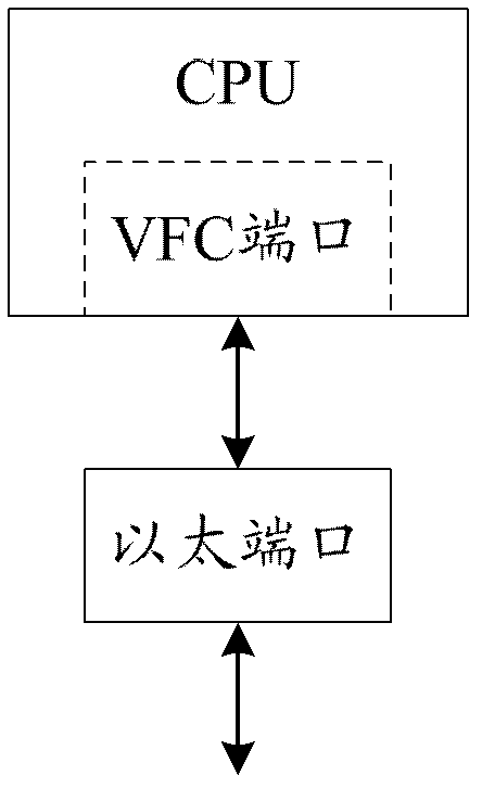 Method and device for realizing port consultation between fabric channel over Ethernet (FCoE) forwarders