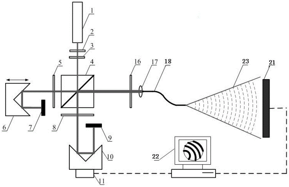 Equal optical path position adjusting method of optical fiber point diffraction interferometer