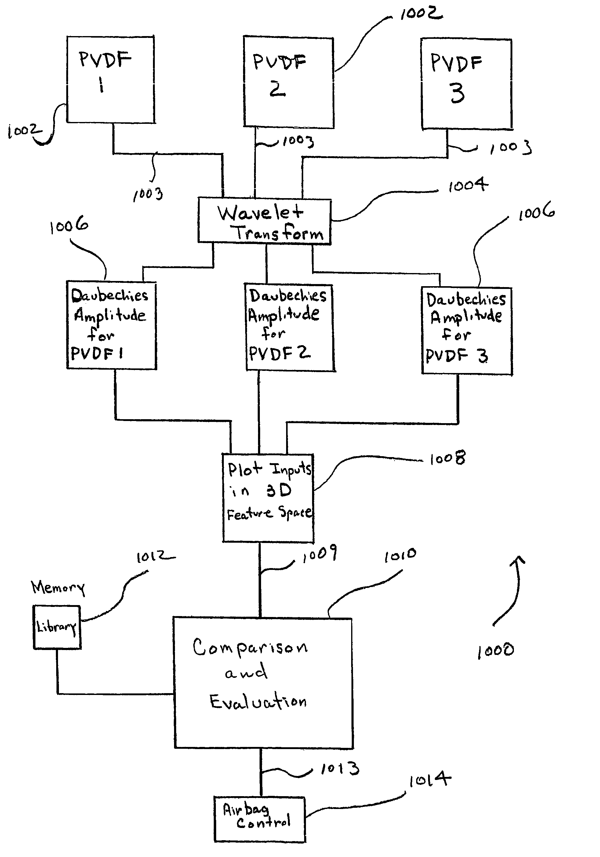 Crash sensing via piezoelectric sensors