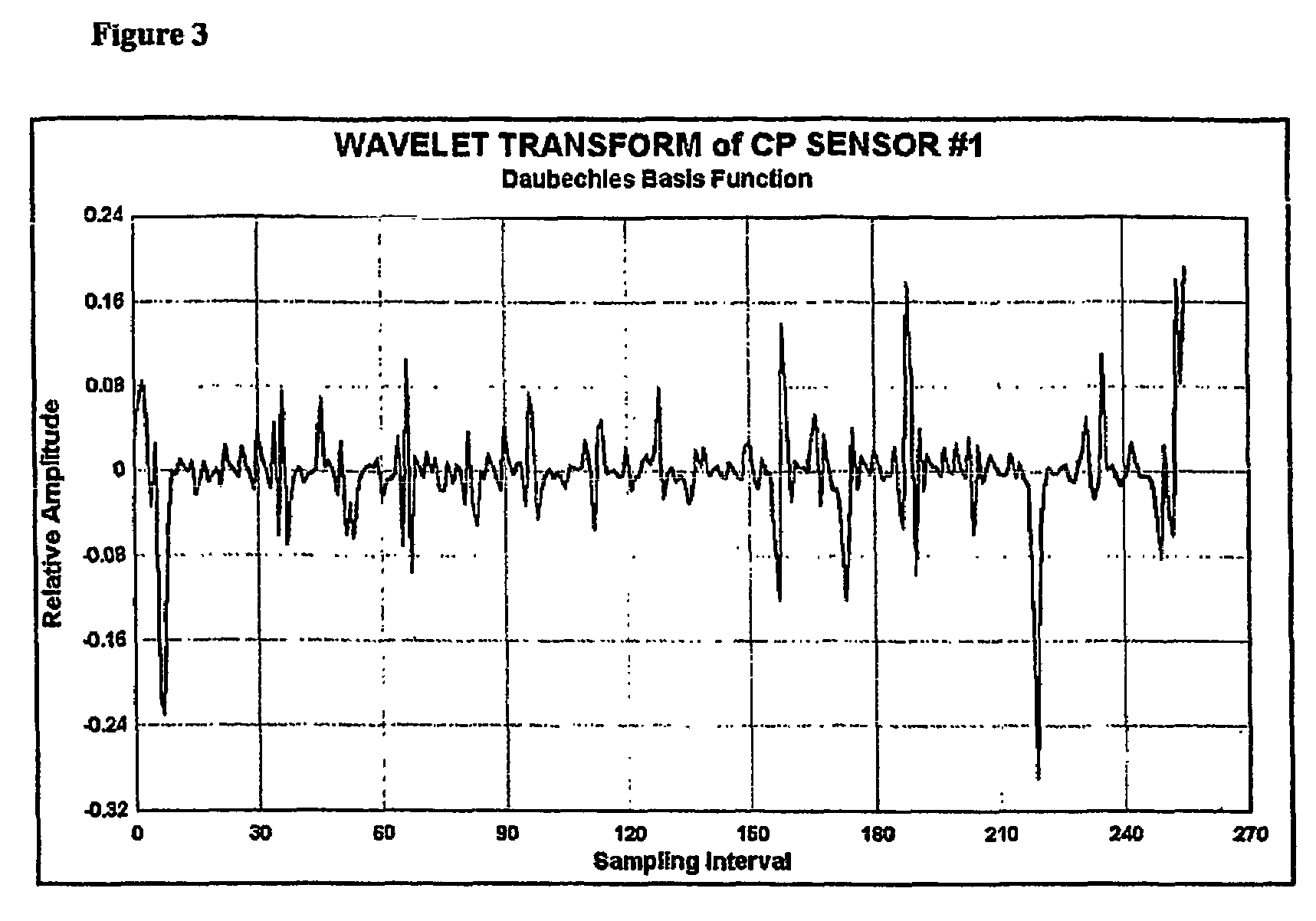 Crash sensing via piezoelectric sensors