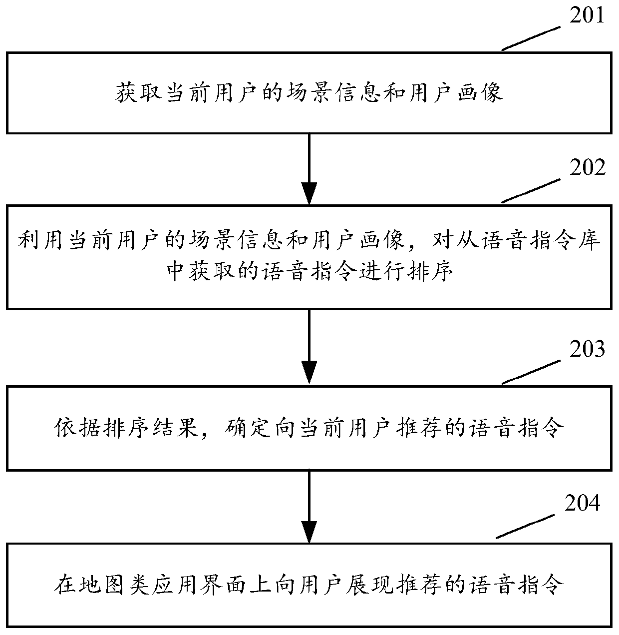 Voice instruction recommendation method, device and equipment and computer storage medium