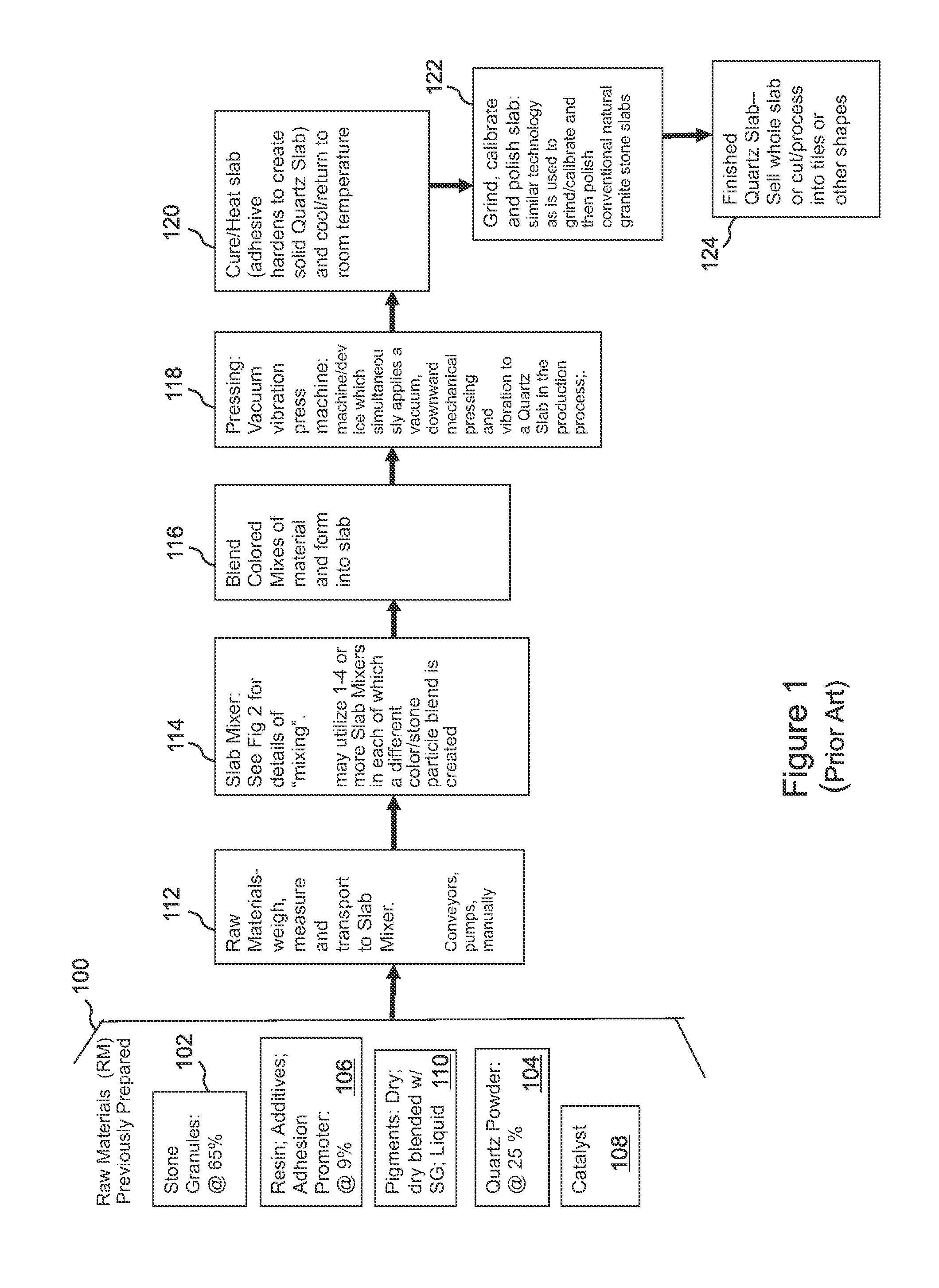 Vacuum vibration press for forming engineered composite stone slabs