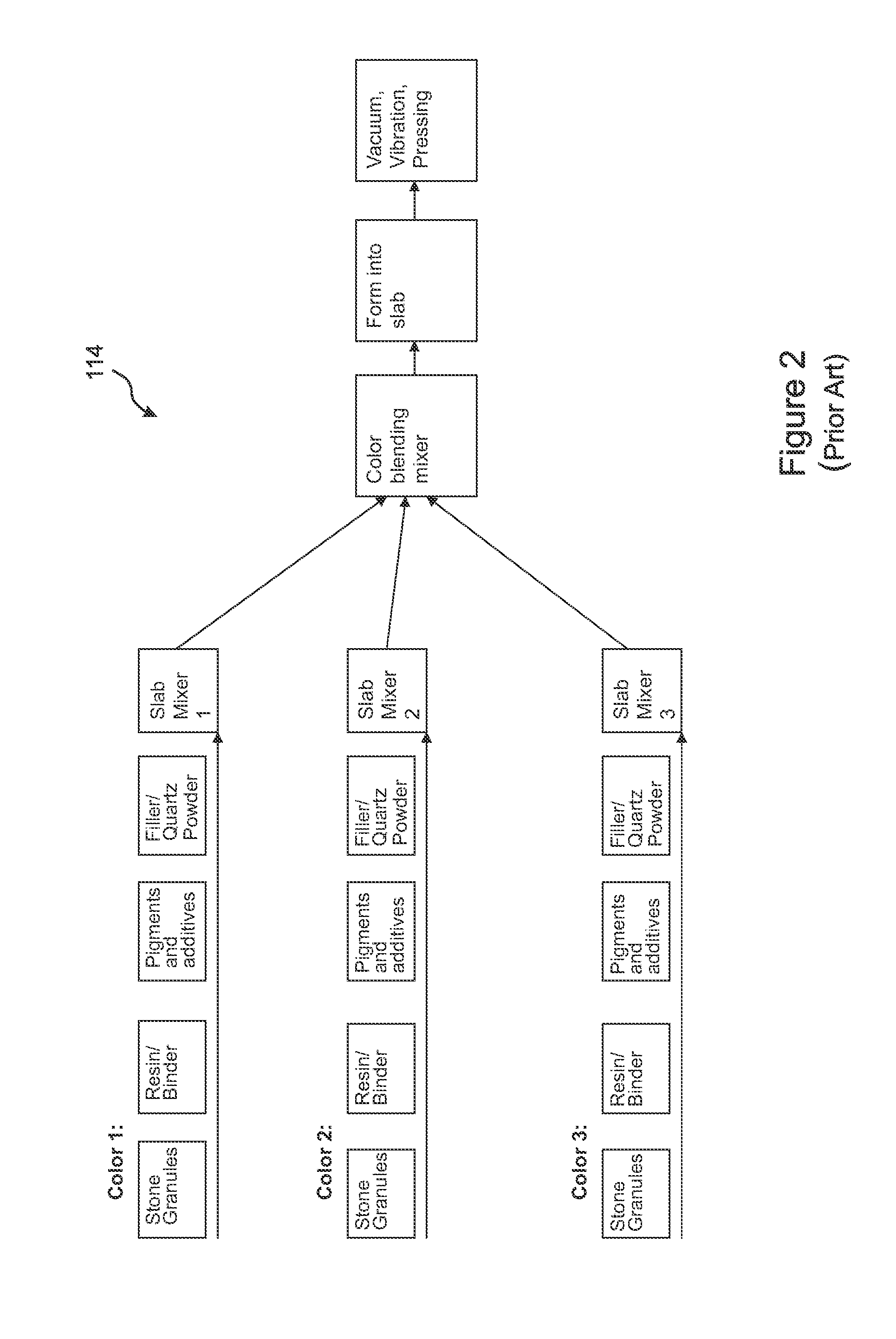 Vacuum vibration press for forming engineered composite stone slabs