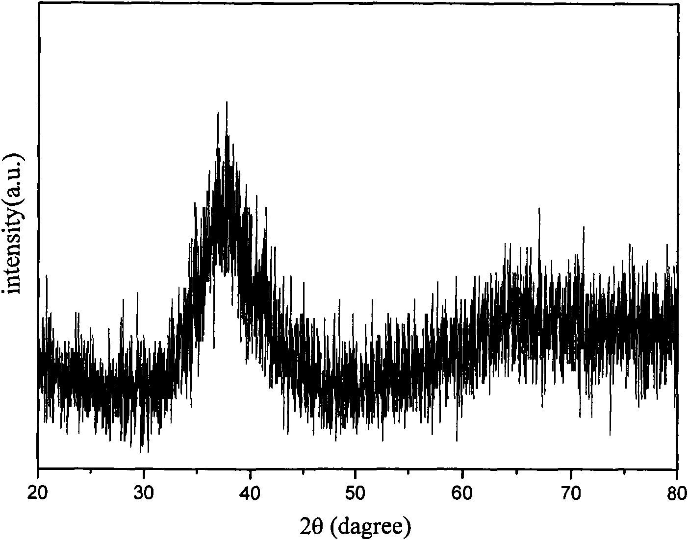 Method for preparing bulk amorphous alloy under non-vacuum condition and equipment