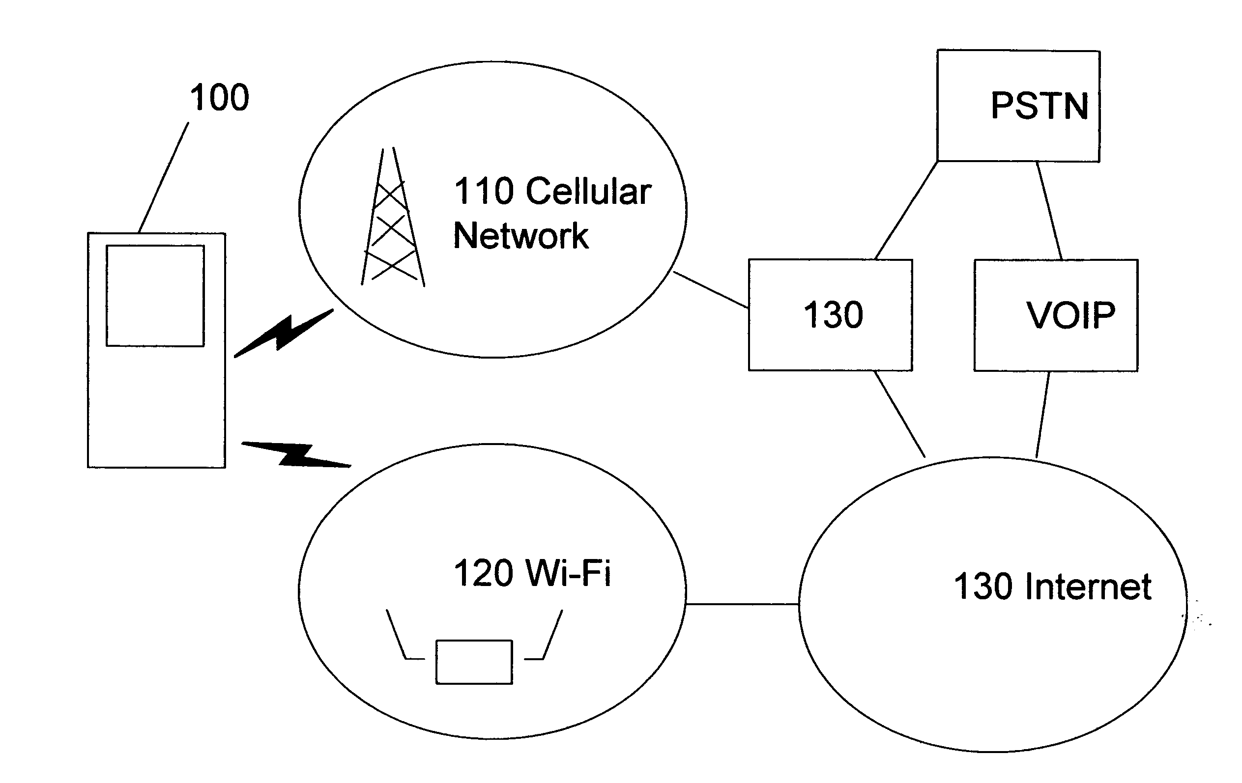 System, method, and apparatus for voice handoffs