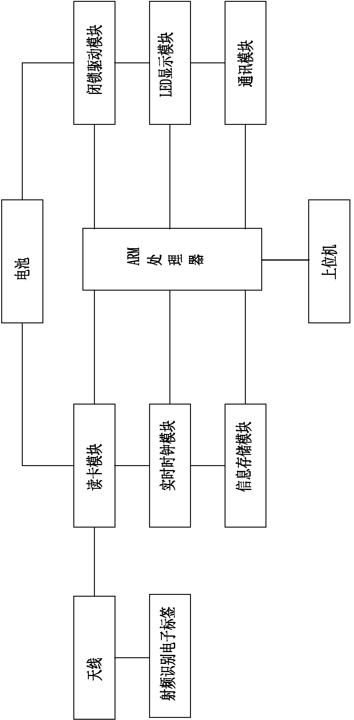 Permission device for error prevention locks of substation