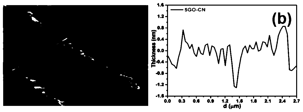 Preparation method and application of porous two-dimensional carbon nitride@graphene@carbon nitride sandwich structure photocatalytic material