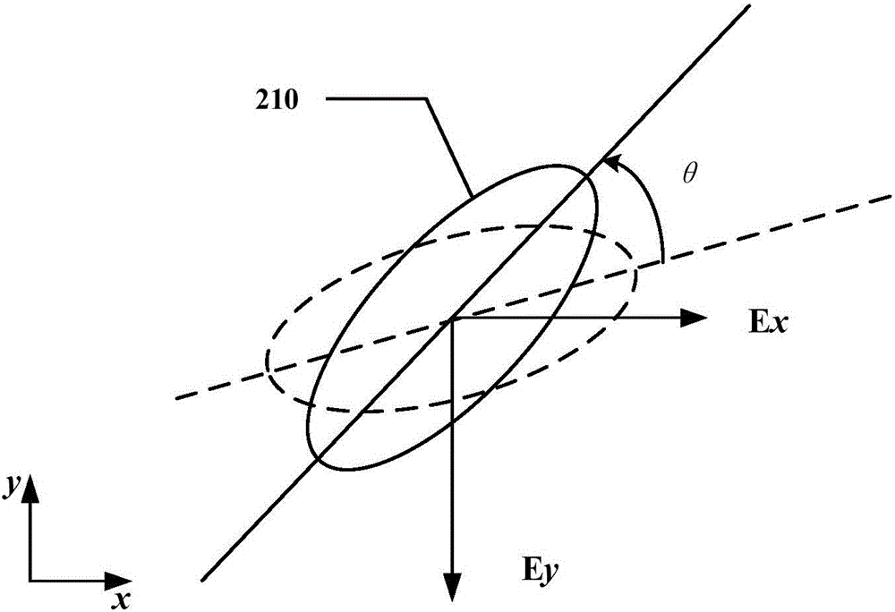 Array substrate as well as display panel with same and display device with same