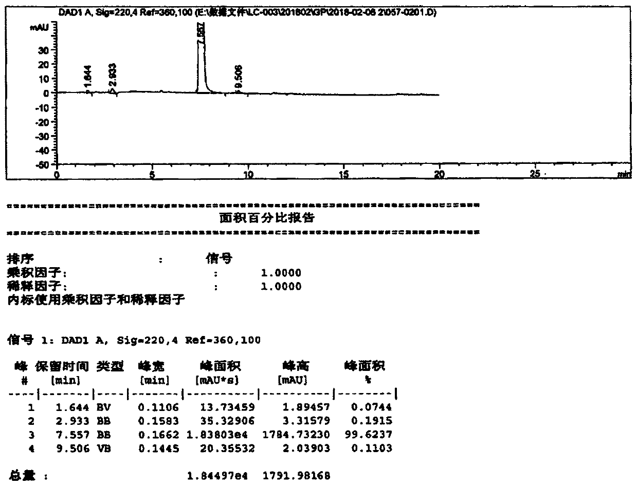 A kind of preparation method of S-N-glycidyl phthalimide