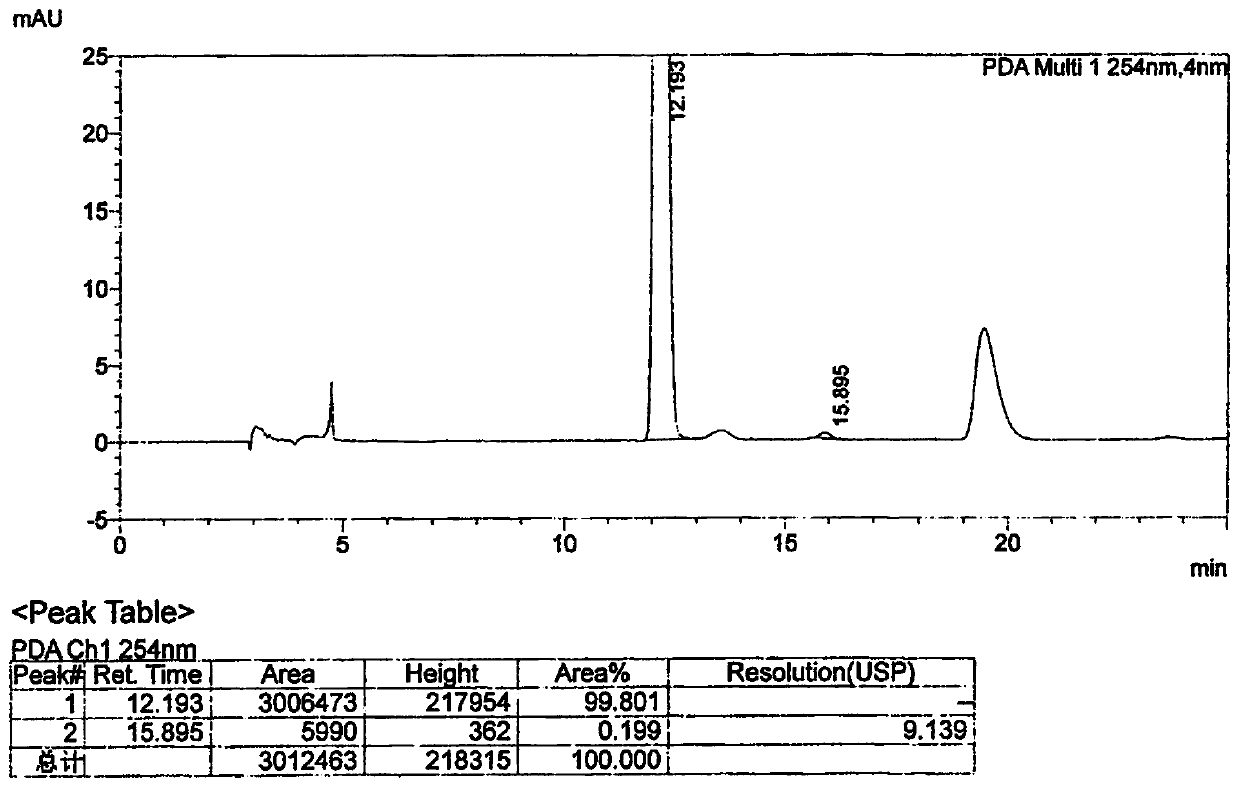 A kind of preparation method of S-N-glycidyl phthalimide