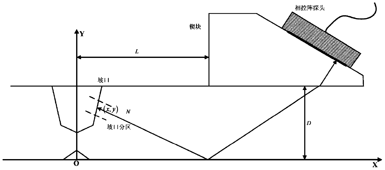 An Ultrasonic Phased Array Automatic Focusing Method Based on Support Vector Machine for Girth Weld